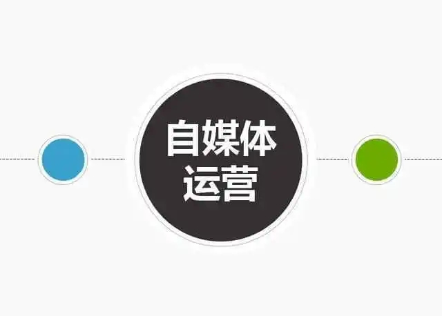 自媒体网站建设应该怎么做，应该注意那些细节